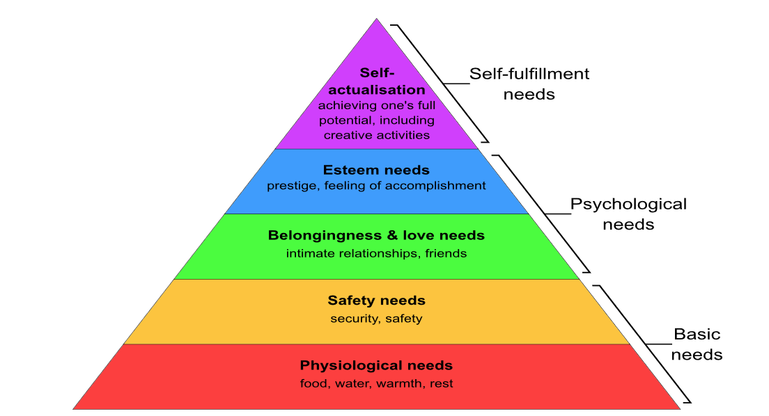 “A View On Theories of Motivation”