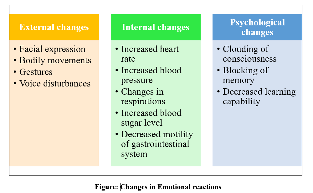 Theories of emotions