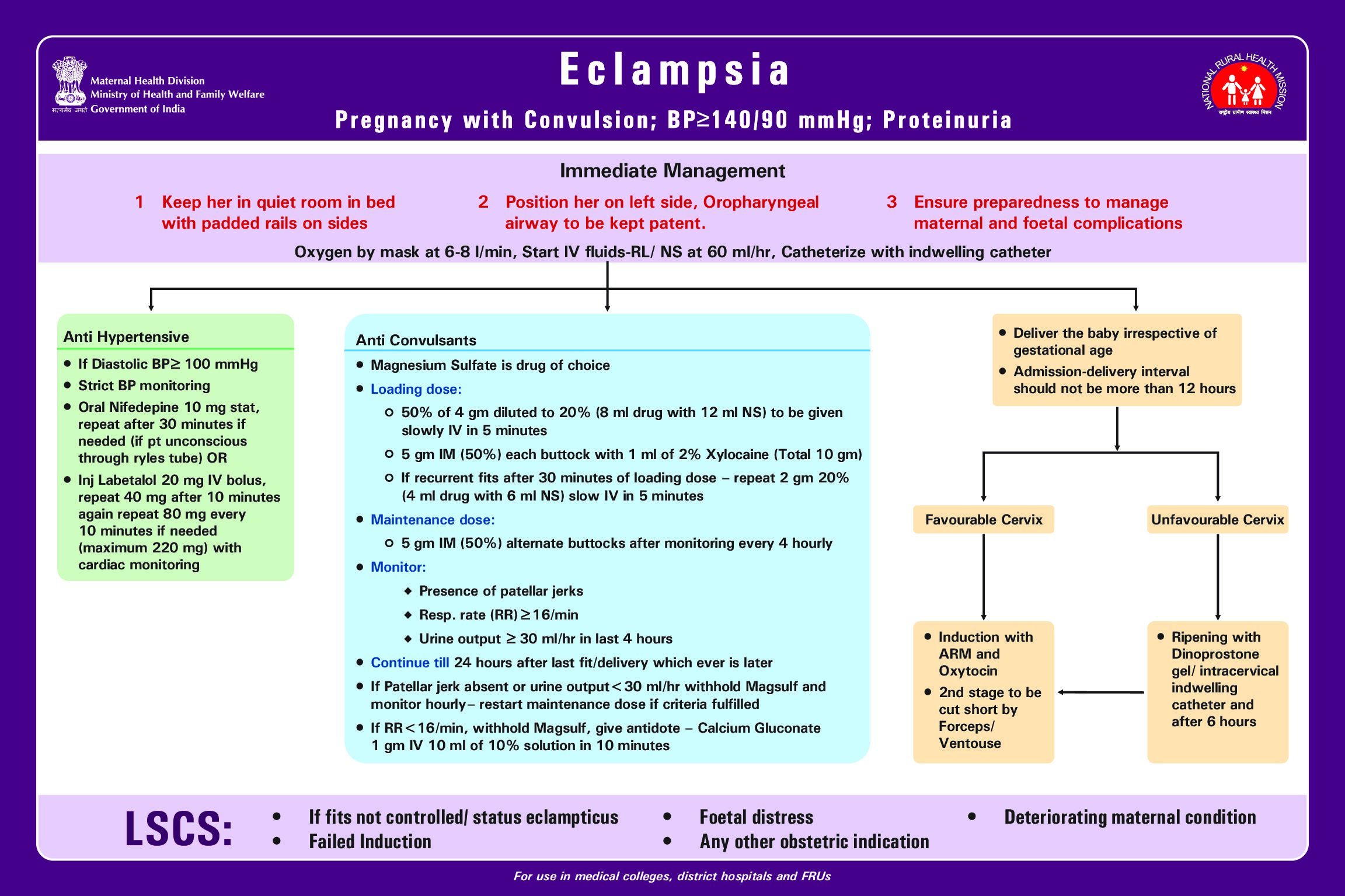 Hypertensive Disorder’s in Pregnancy